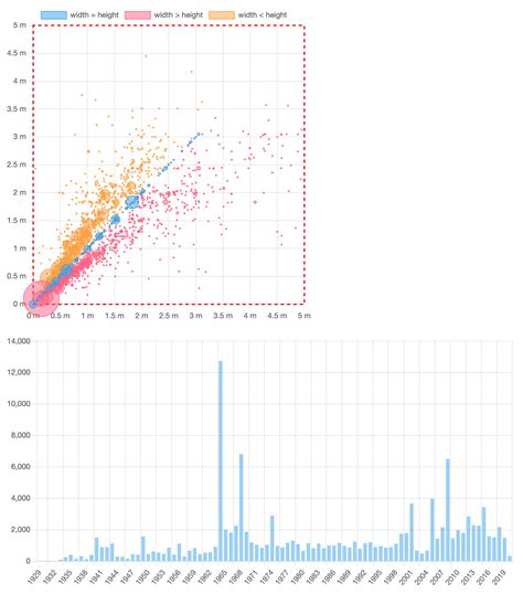 Creating Multiple Charts On One Html Using Chart.js