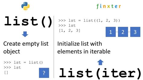 Creating an empty list in Python