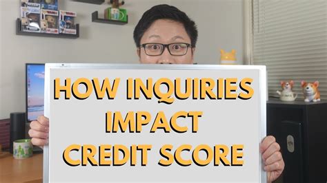Credit Inquiries Credit Score