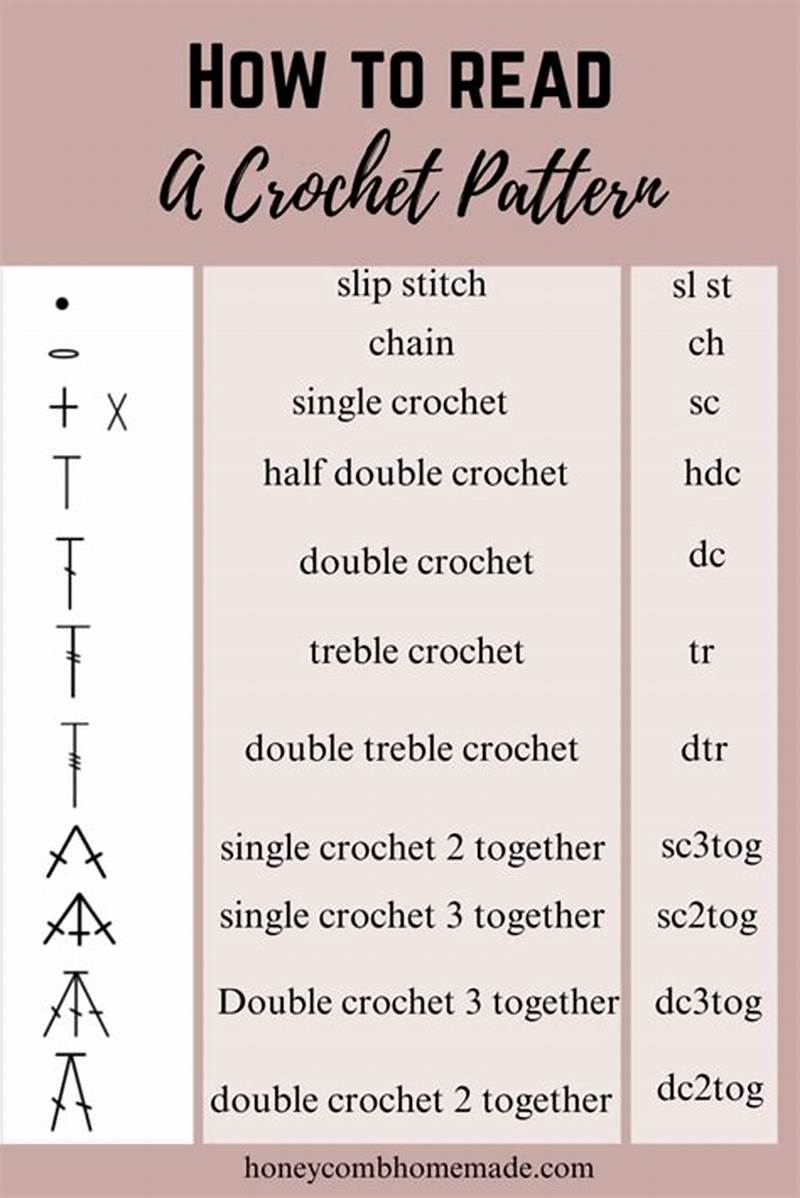 Crochet Pattern Guide