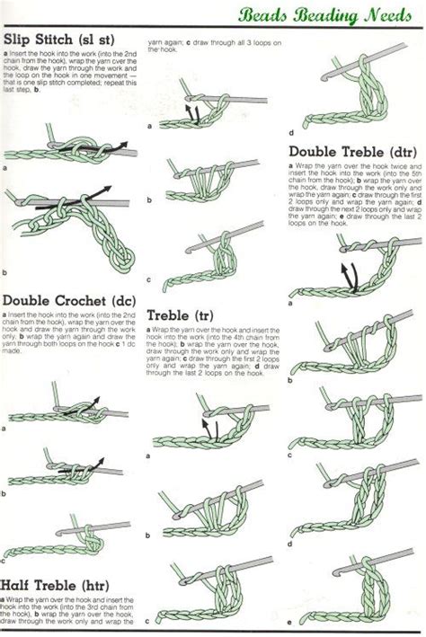 Crochet Stitches Printable