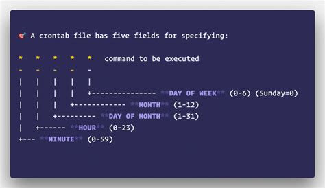Crontab - Run in directory
