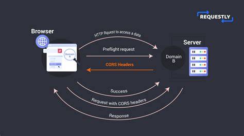 Cross-Origin Request HeadersCORS with PHP headers