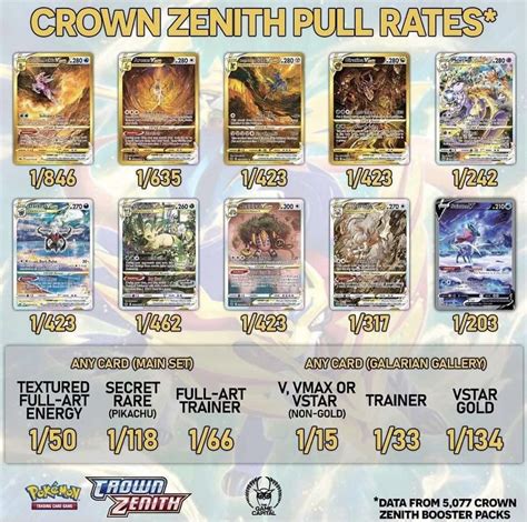Crown Zenith Price Chart