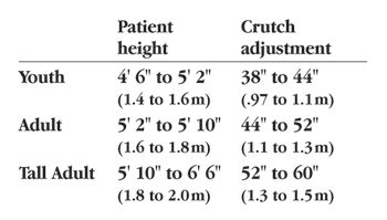 Crutches Size Chart