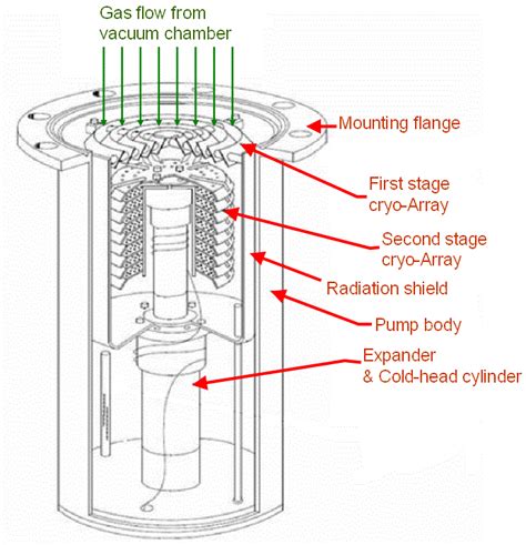 Pump Diagram