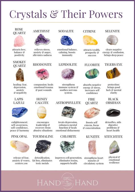 Crystals And Meanings Chart