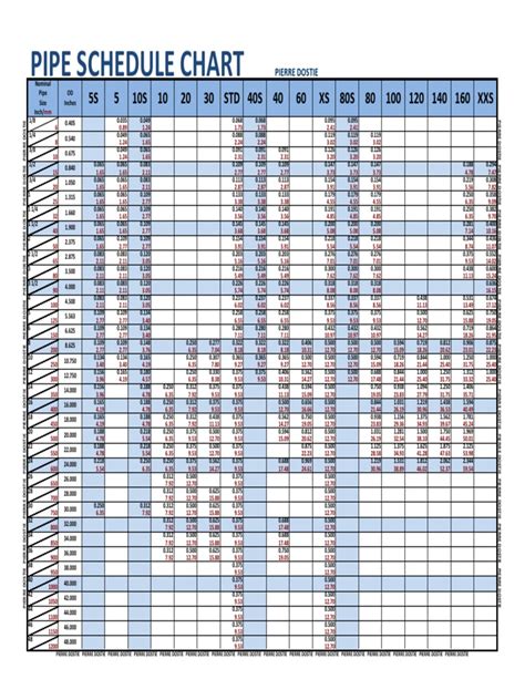 Cs Pipe Schedule Chart