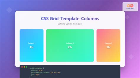 Css Grid Template Column