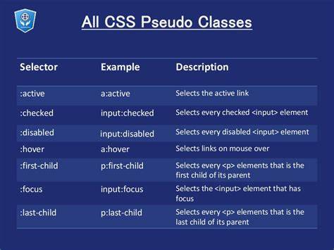 Css pseudo classes inputnotdisablednottypesubmitfocus