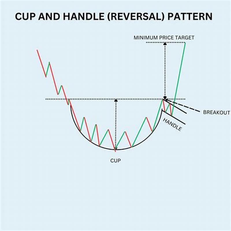 Cup And Handle Pattern Recognition Python