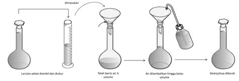 cup gelas 200 ml sebagai alat untuk membuat larutan