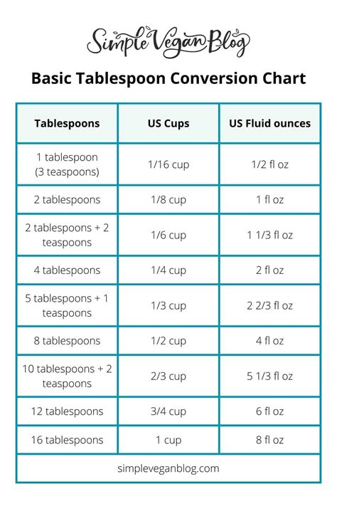 Cup Teaspoon Conversion Chart