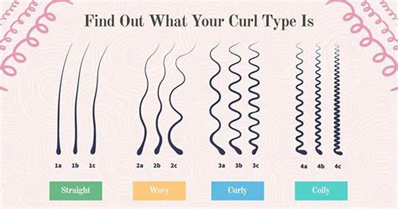 Curl Chart Pattern