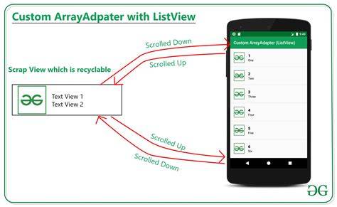 Custom Adapter for List View
