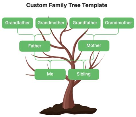 Custom Family Tree Template