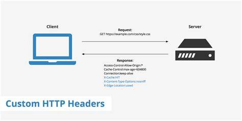 Custom header to HttpClient request