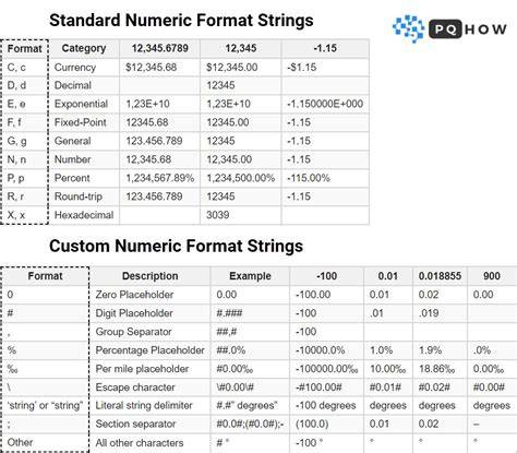 Custom numeric format string to always display the sign