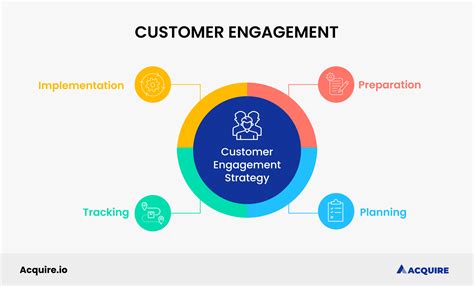 Customer Engagement