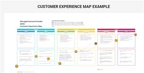 Customer Experience Template