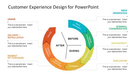 Customer Experience Templates