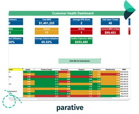 Customer Health Score Template