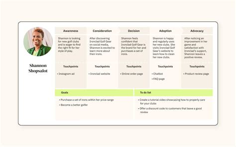 Customer Personas Template
