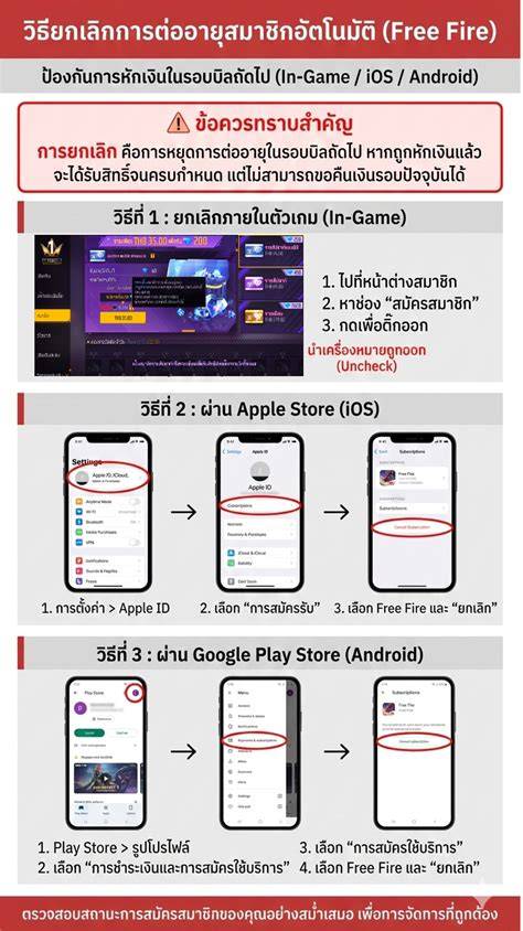 Customer Service Garena
