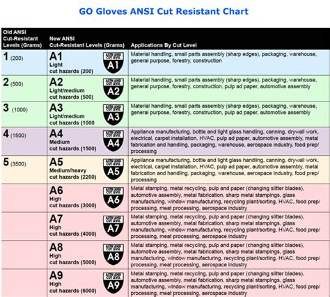 Cut Level Gloves Chart