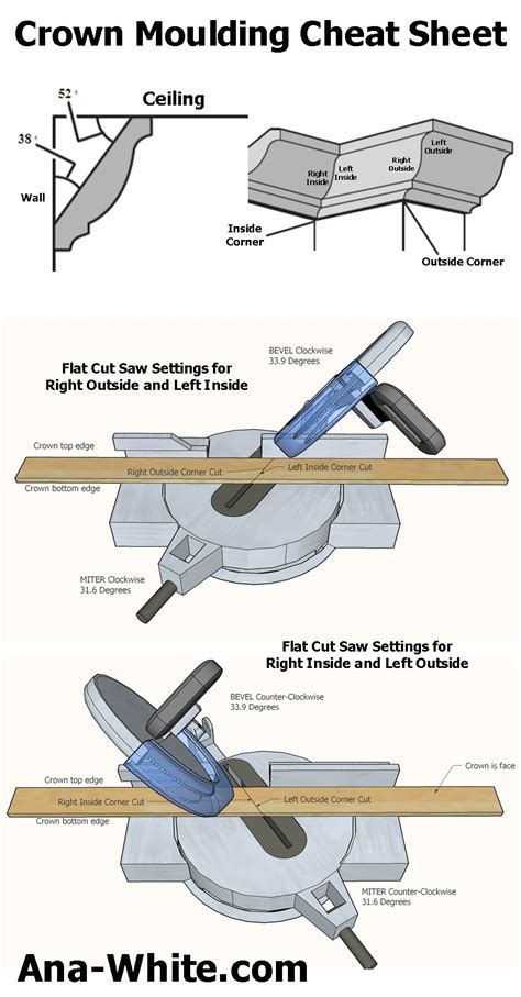 Cutting Crown Molding Chart