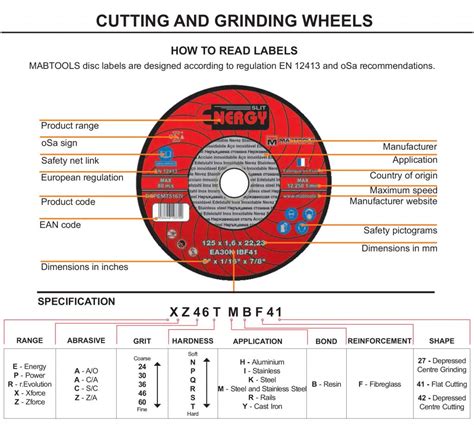 Cutting Wheel Size Chart