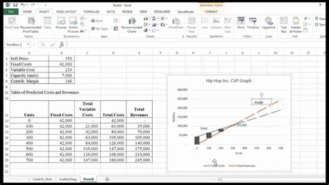 Cvp Chart In Excel