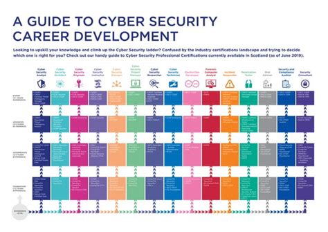 Cyber Security Career Paths