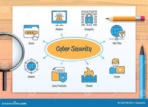 Cyber Security Chart