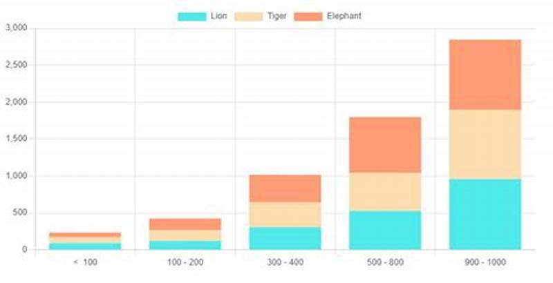 D3 Js Stacked Bar Chart Example