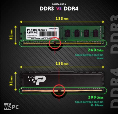 DDR3 vs DDR4 capacity