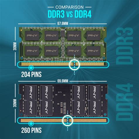 DDR4 system performance vs DDR3
