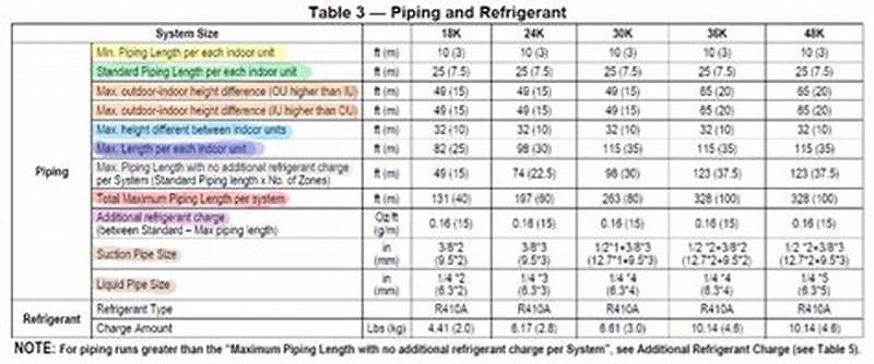 Daikin Mini Split Line Set Chart