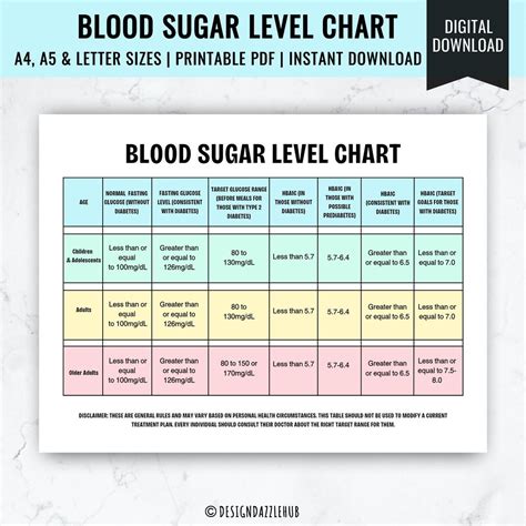 Daily Sugar Level Chart