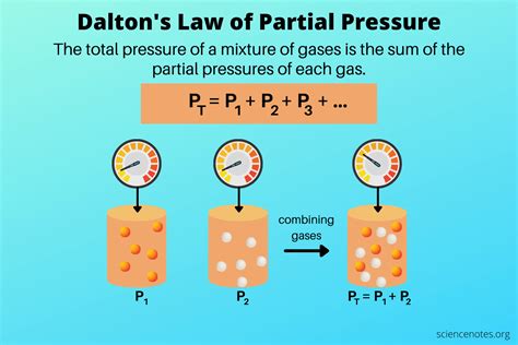 Dalton Law Partial