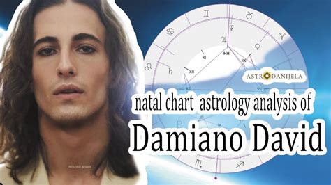 Damiano David Natal Chart