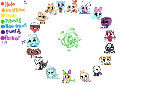 Dandy's World Relationship Chart Template