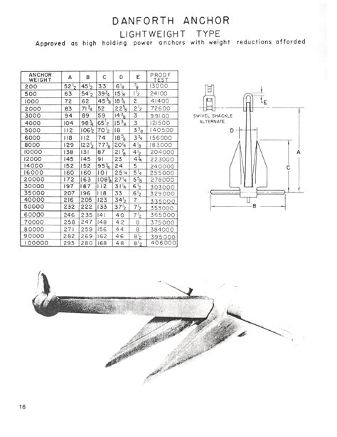 Danforth Anchors Size Chart