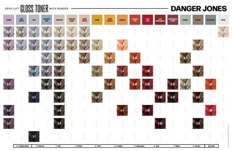Danger Jones Hair Color Chart