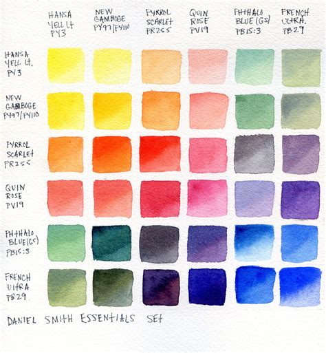 Daniel Smith Gouache Color Chart