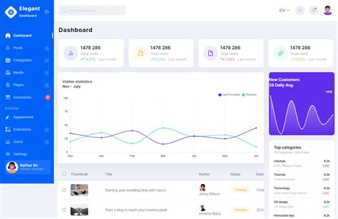 Dashboard For Website Template