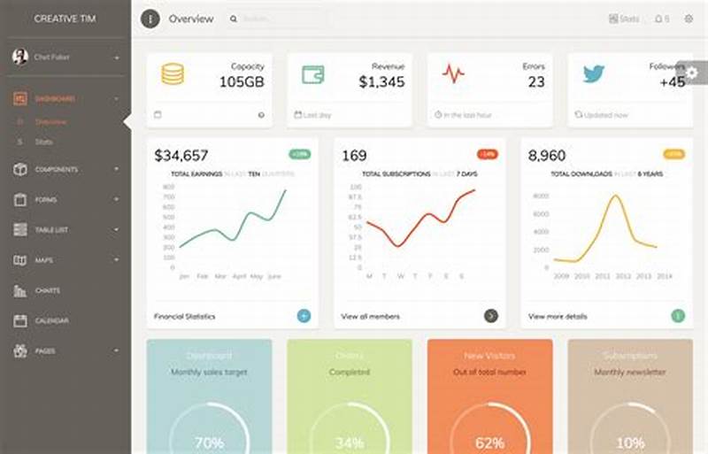 Dashboard Template Blog Simple Fast