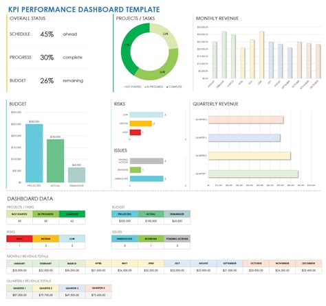Dashboard Template Excel