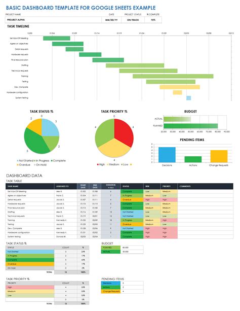 Dashboard Template For Google Sheets