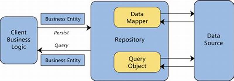 Data Access Layer Repository Pattern C